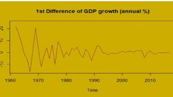 China Economic Growth Rate and its Forecast after COVID-19 Eruption