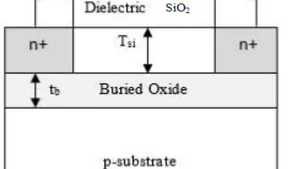 Investigation the Impact of Silicon Film Thickness on FDSOI and PDSOI MOSFET Characteristics