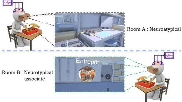 Assessing Remote Social Interaction for Autistic People Using Physiological Signals in a Collaborative Virtual Reality Workplace