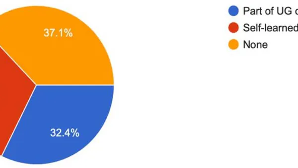 Statistical Literacy among Practicing Clinicians from India: A Brief Survey
