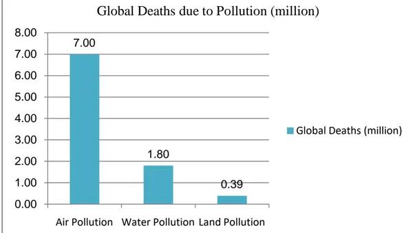 Global Environmental Pollution and its Effect on Life Expectancy