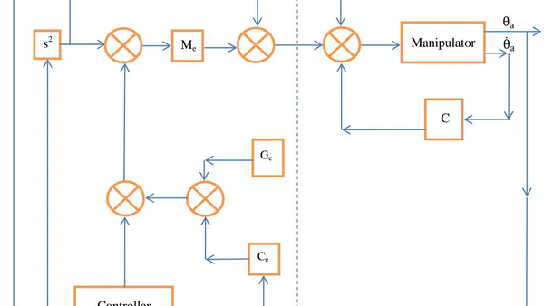 Coupled Error Dynamic Formulation for Modal Control of a Two Link Manipulator Having Two Revolute Joints