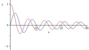 Obtaining the Sinusoid for Working with Membrane Vibration from the Bessel Differential Equation