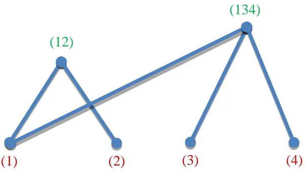 Normative Model of Global History