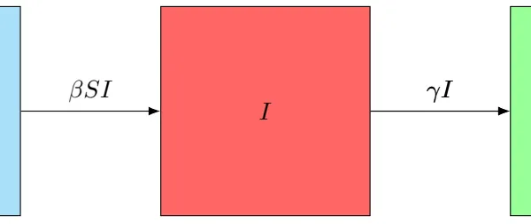 Understanding the Early Evolution of COVID-19 Disease Spread Using Mathematical Model and Machine Learning Approaches