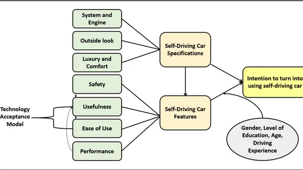 Acceptance of Self-Driving Cars in United Arab Emirates