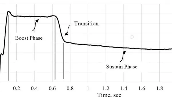 Experiment-based Internal Ballistics Simulation of Dual-Thrust Solid Rocket Motors