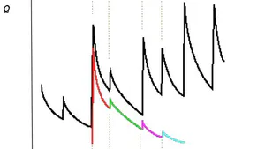 Investigating The Seasonal Variations Of Event, Recent, And Pre-Recent Runoff Components in A Pre-Alpine Catchment Using Stable Isotopes and An Iterative  Hydrograph Separation Approach