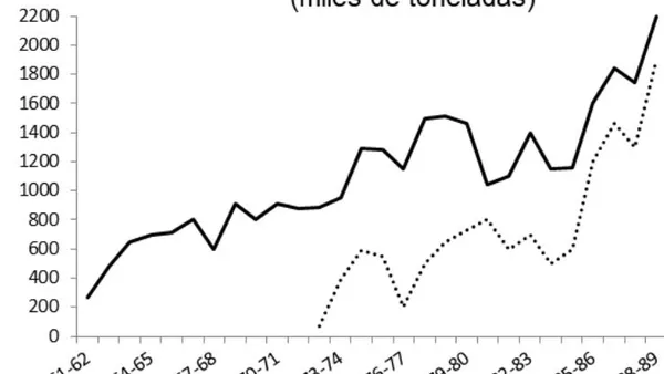 The Steel Industry of Brazil and Argentina. From its Creation to its Privatization