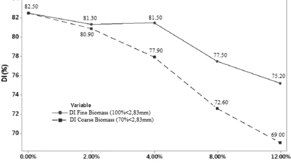 Analysis of the Influence of Biomass Addition in Coal Mixture for Metallurgical Coke Production