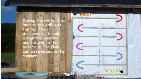 On Slowing Climate Change with Ecological, Thermo-Active Building Systems