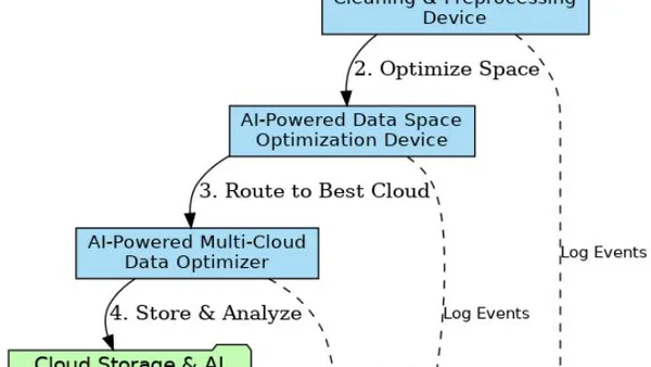 AI-Enhanced Cloud Data Systems for Healthcare