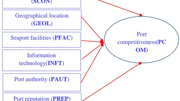 Factors Affecting the Competitiveness of the Seaport: A Case Study in Ho Chi Minh City, Vietnam