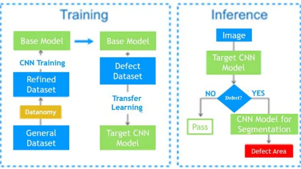 Surface Defect Detection and Root Cause Analysis