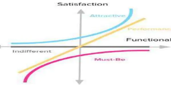 Contribution of Mobile Banking Informational Service on Customer Satisfaction in Tanzanian Commercial  Banks